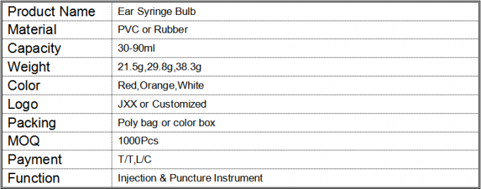 Medical Rubber Bulb Ear Syringe Disposable 2.3 Inch 1